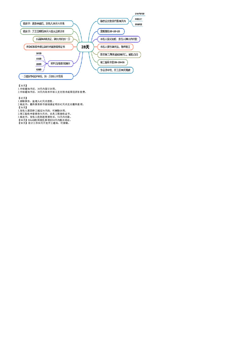 WM_09-第01讲　国际工程常用合同文本_监理工程师_2025监理工程师_2025年监理工程师-各大机构_2025年监理-合同_机构2-JG_03.考前串讲-尹.嘉_讲义