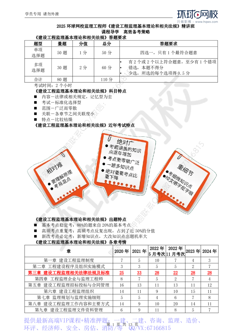 WM_01.导学及第一章第一节建设工程监理性质及法律地位_监理工程师_2025监理工程师_2025年监理工程师-各大机构_2025年监理-概论_机构1-HQ_01.精讲班-王.竹梅_讲义