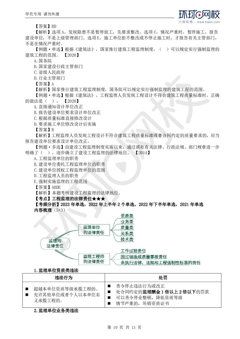 WM_01.导学及第一章第一节建设工程监理性质及法律地位_监理工程师_2025监理工程师_2025年监理工程师-各大机构_2025年监理-概论_机构1-HQ_01.精讲班-王.竹梅_讲义