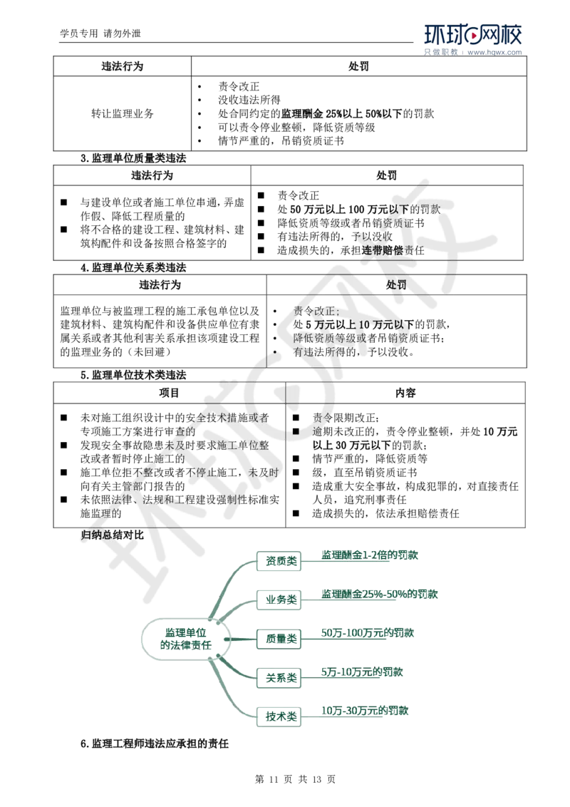 WM_01.导学及第一章第一节建设工程监理性质及法律地位_监理工程师_2025监理工程师_2025年监理工程师-各大机构_2025年监理-概论_机构1-HQ_01.精讲班-王.竹梅_讲义