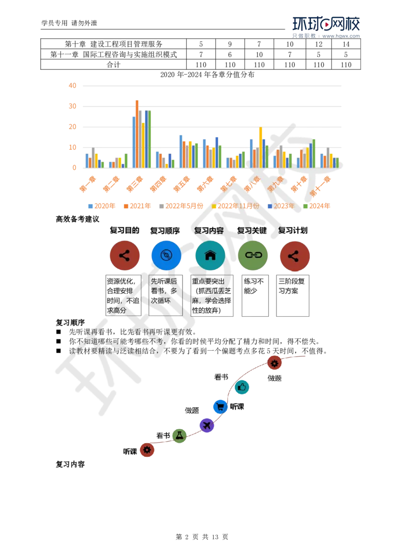 WM_01.导学及第一章第一节建设工程监理性质及法律地位_监理工程师_2025监理工程师_2025年监理工程师-各大机构_2025年监理-概论_机构1-HQ_01.精讲班-王.竹梅_讲义