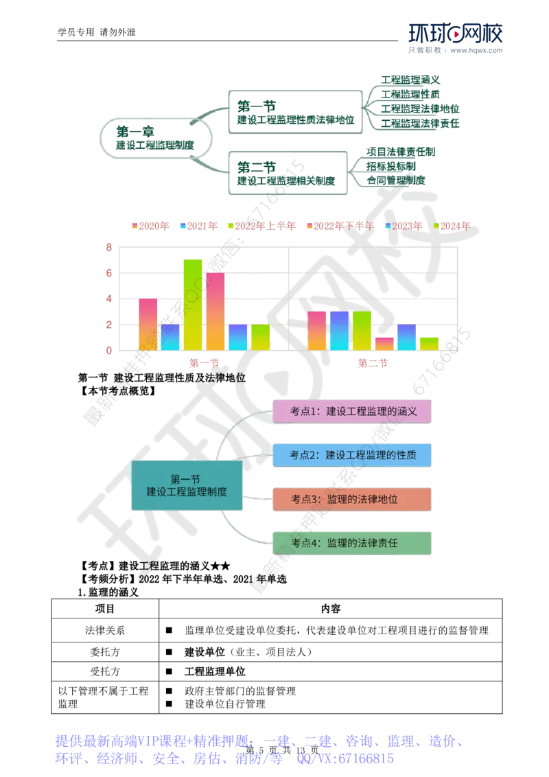 WM_01.导学及第一章第一节建设工程监理性质及法律地位_监理工程师_2025监理工程师_2025年监理工程师-各大机构_2025年监理-概论_机构1-HQ_01.精讲班-王.竹梅_讲义