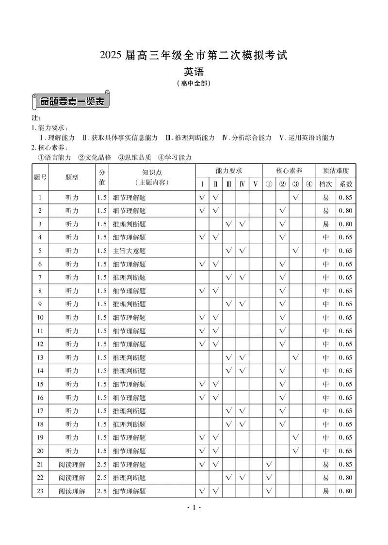 英语答案--河北高三第二次模拟考_2024-2026高三（6-6月题库）_2025年04月试卷_04282025届河北省张家口市高三二模试卷_2025届河北省张家口市高三二模英语试题