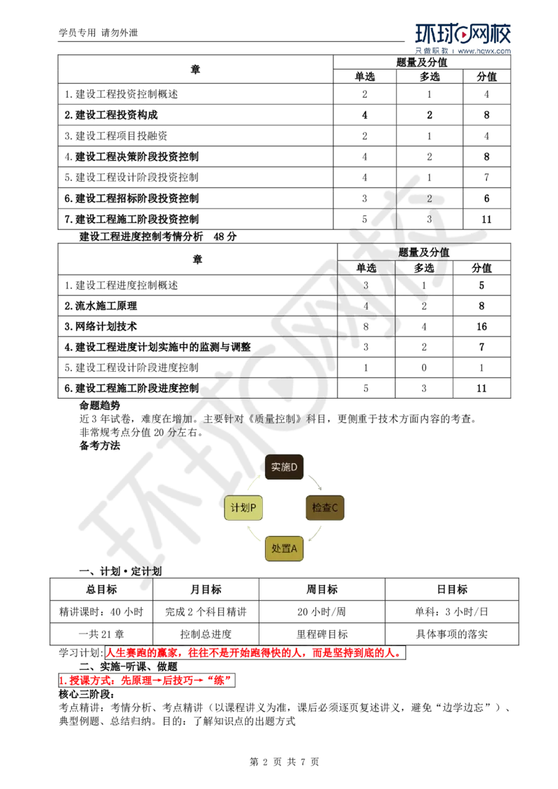 WM_Removed_2025年监理工程师《建设工程目标控制》（土建）备考指导_监理工程师_2025监理工程师_2025年监理工程师-各大机构_2025年监理-土建目标_机构1-HQ_00.备考指导-李.娜
