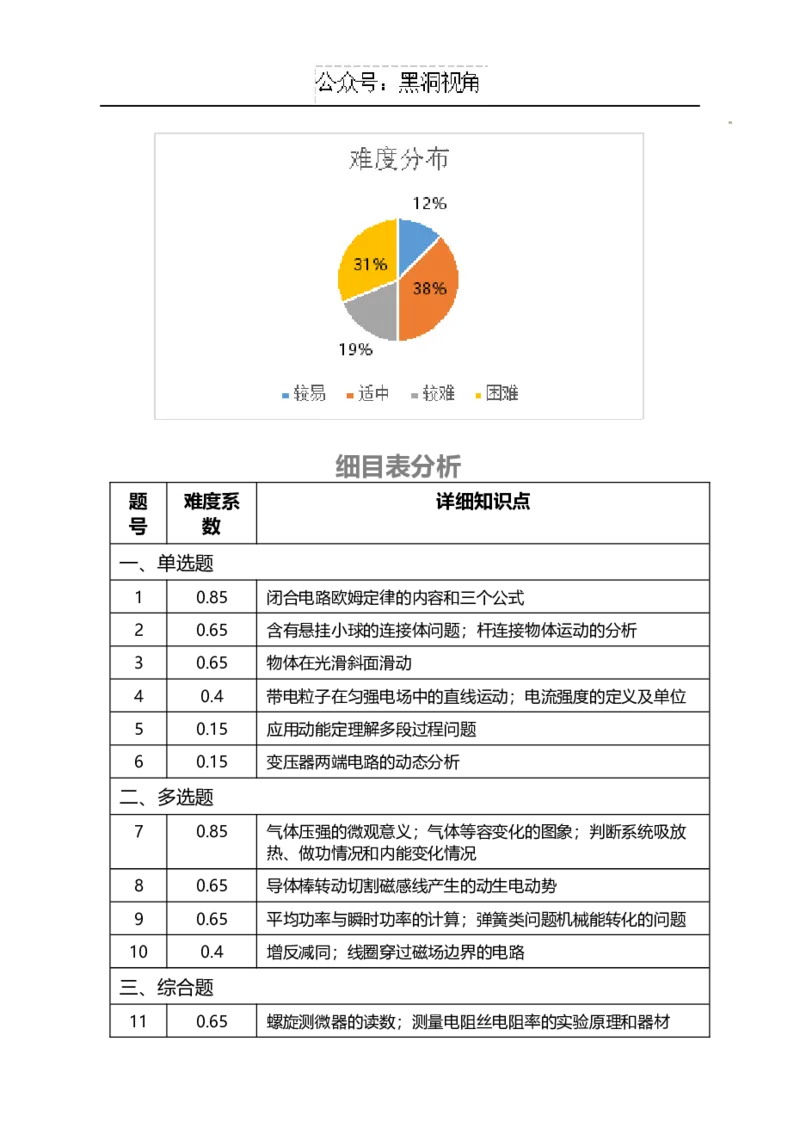 江西省萍乡市萍乡中学2025届高三上学期月考卷（五）物理细目表_2024-2025高三（6-6月题库）_2024年12月试卷_1219炎德英才大联考江西省萍乡中学2025届高三上学期月考卷（五）