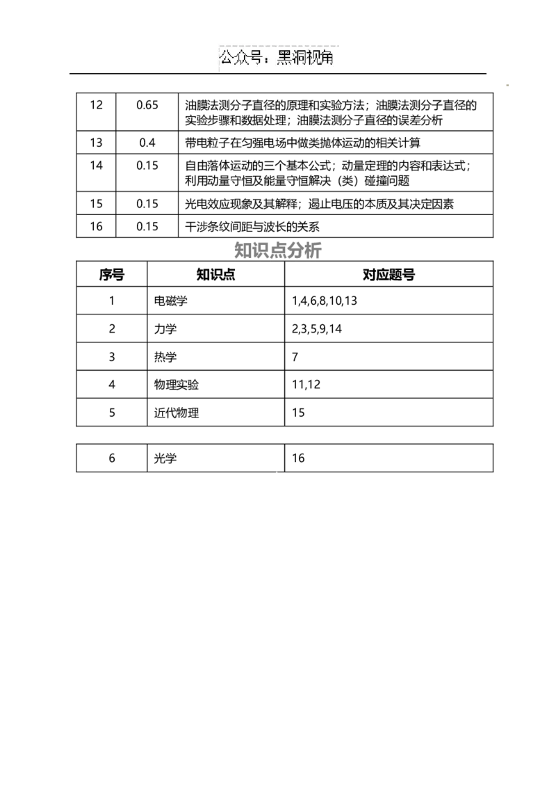 江西省萍乡市萍乡中学2025届高三上学期月考卷（五）物理细目表_2024-2025高三（6-6月题库）_2024年12月试卷_1219炎德英才大联考江西省萍乡中学2025届高三上学期月考卷（五）