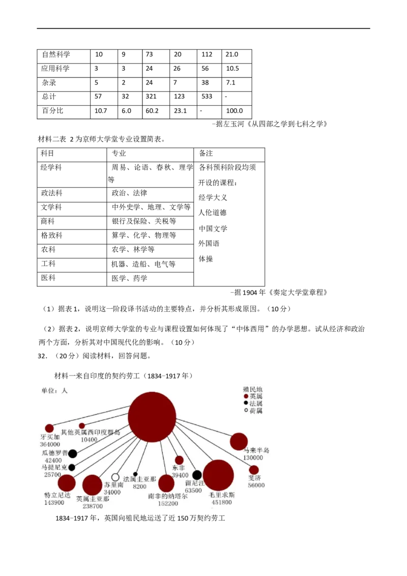 山东省济宁市邹城市兖矿第一中学2024-2025学年高二下学期3月月考历史试题（含答案）_2024-2025高二（7-7月题库）_2025年04月试卷(1)