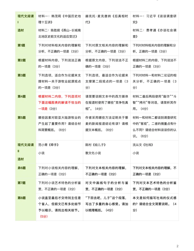 语文（细研真题，精准备考）-真题解密九省联考与高考真题研究（2024版）(1)_2024年4月_024月合集_2024届九省联考与高考真题研究考情分析-九科