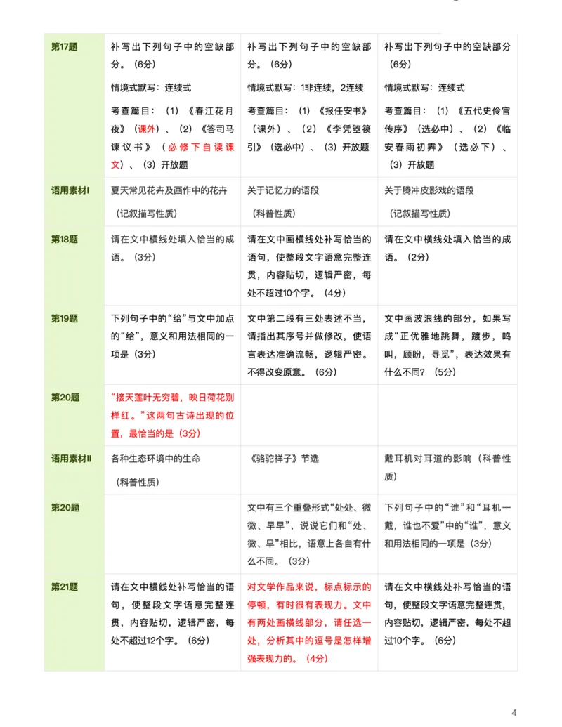 语文（细研真题，精准备考）-真题解密九省联考与高考真题研究（2024版）(1)_2024年4月_024月合集_2024届九省联考与高考真题研究考情分析-九科