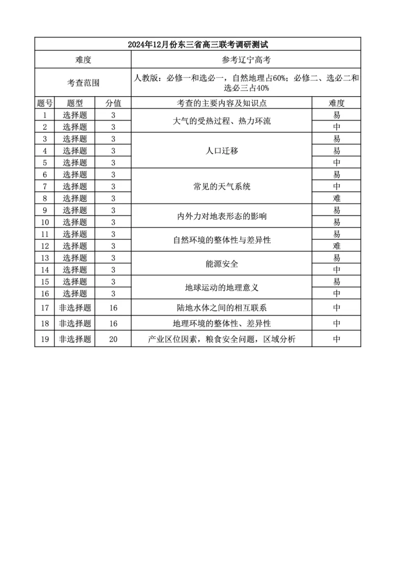 地理答案_2024-2025高三（6-6月题库）_2024年12月试卷_1213东北三省（点石联考）2024-2025学年高三上学期12月联考调研测试_东三省2024-2025学年高三上学期12月调研测试地理