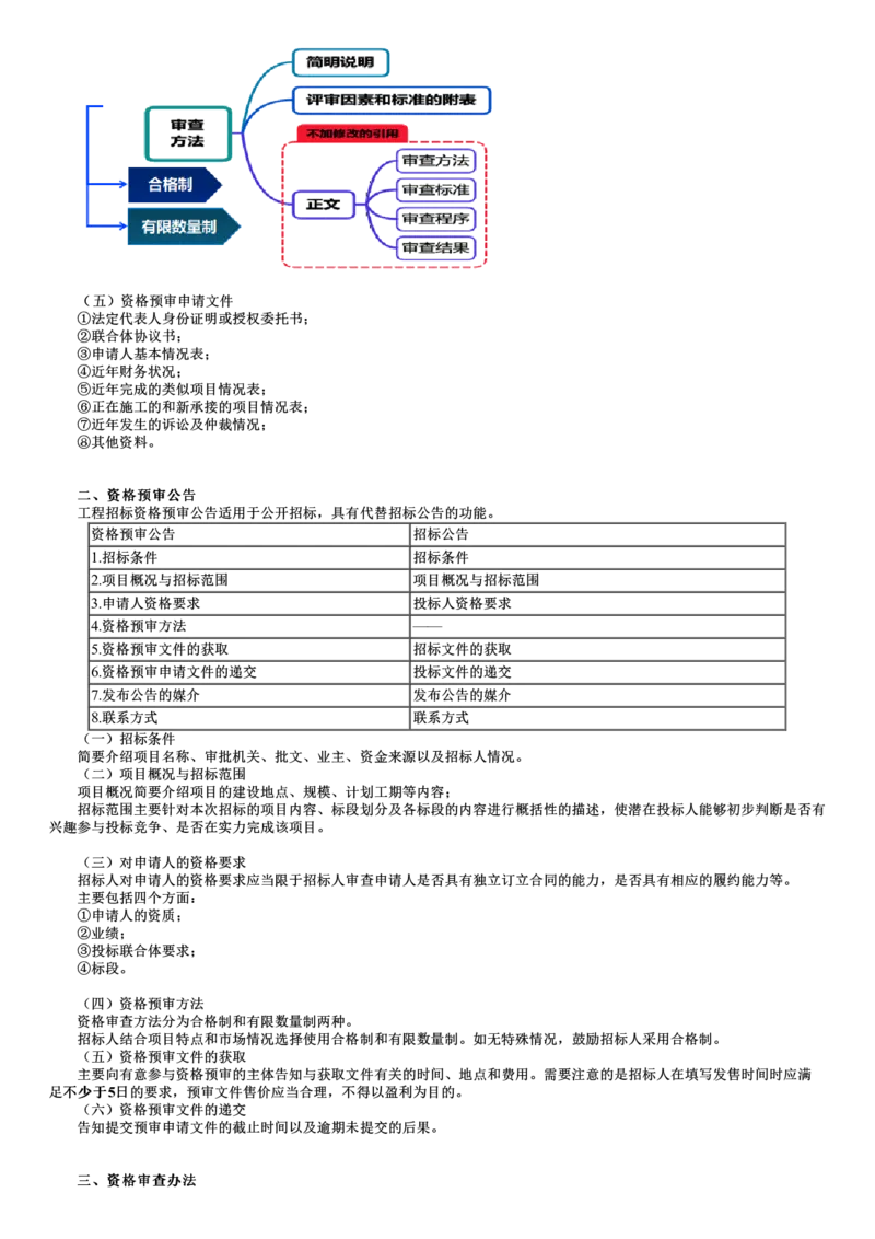 WM_03-第03讲　投标人资格审查_监理工程师_2025监理工程师_2025年监理工程师-各大机构_2025年监理-合同_机构2-JG_01.精讲班-尹.嘉_讲义