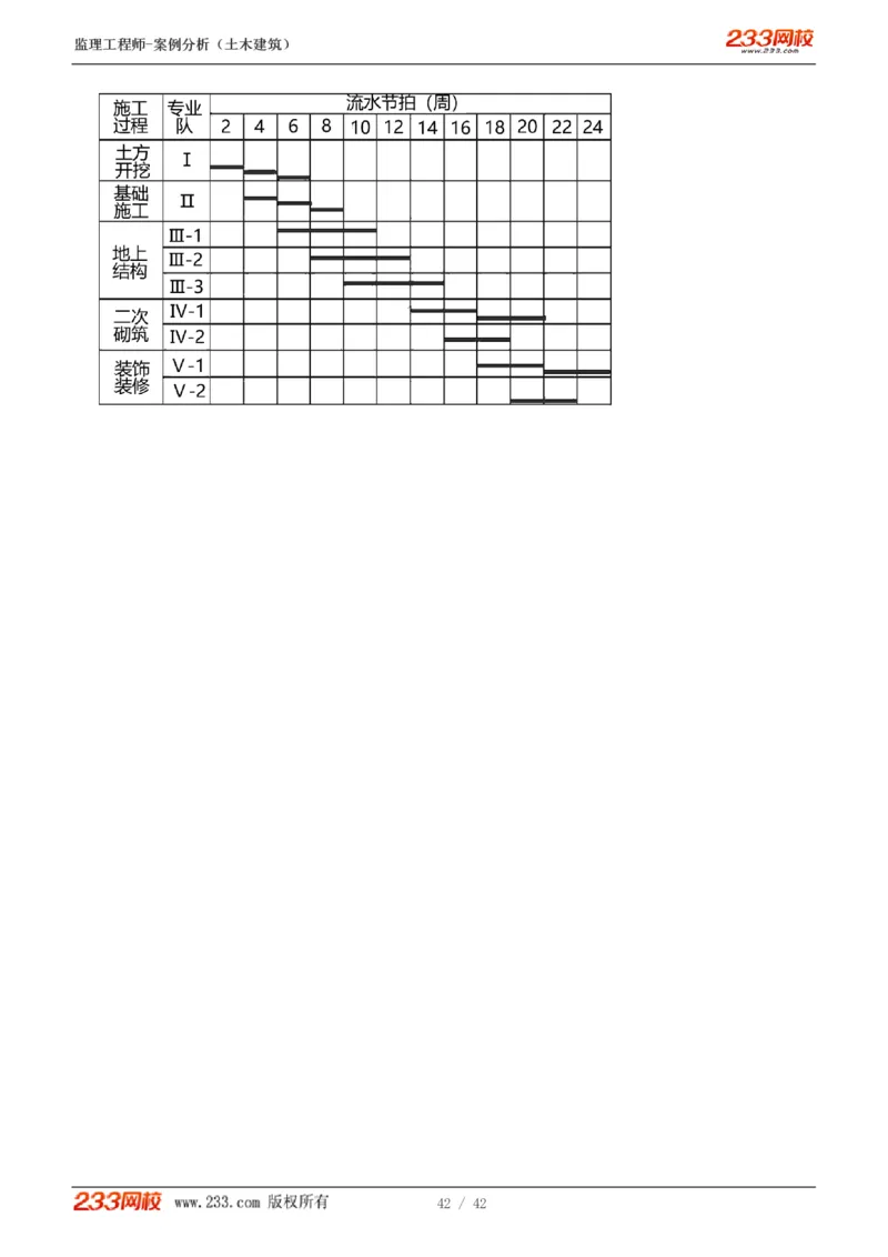 WM_Removed_1-14_监理工程师_2025监理工程师_2025年监理工程师-各大机构_2025年监理-土建案例_机构3-223_01.精讲班-梁.毛_讲义