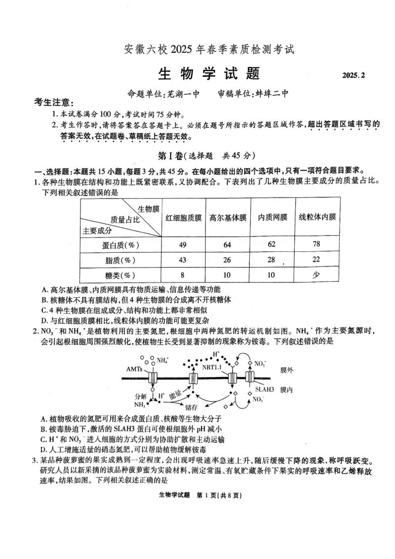 安徽六校联考25届高三生物2月联_2024-2025高三（6-6月题库）_2025年02月试卷_0216安徽省六校2024-2025学年高三下学期2月素质检测考试（全科）