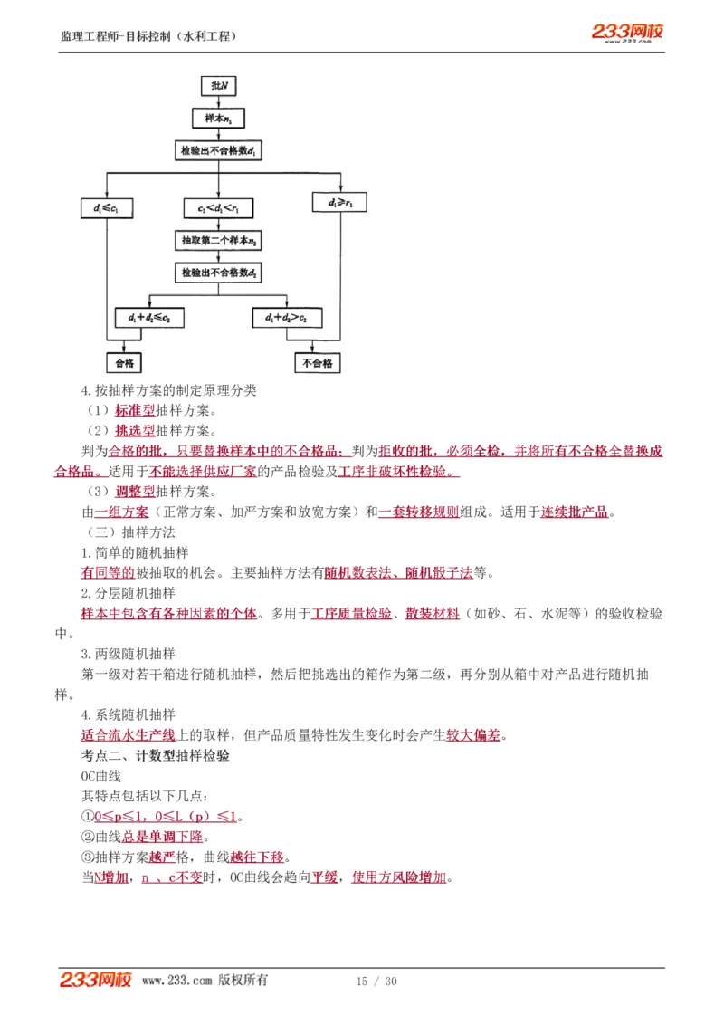 WM_Removed_1-7_监理工程师_2025监理工程师_2025年监理工程师-各大机构_2025年监理-水利目标_04.高频考点-苏.洁_质量