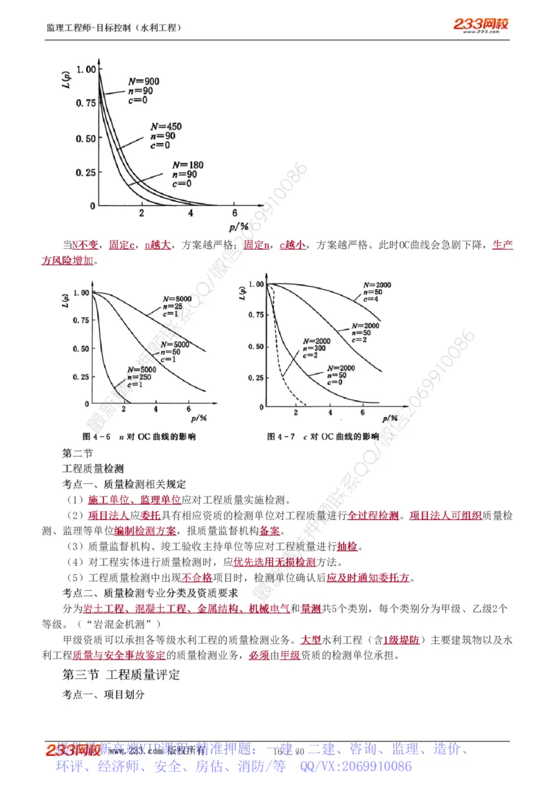 WM_Removed_1-7_监理工程师_2025监理工程师_2025年监理工程师-各大机构_2025年监理-水利目标_04.高频考点-苏.洁_质量
