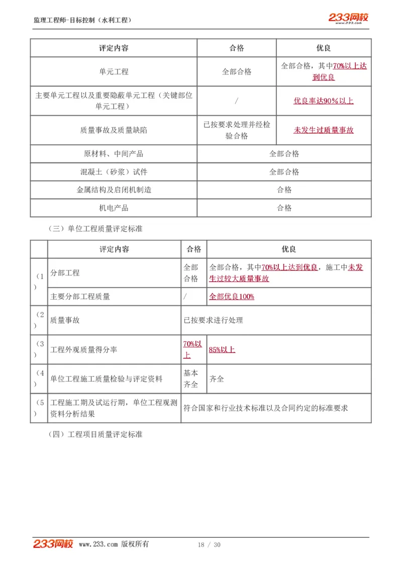 WM_Removed_1-7_监理工程师_2025监理工程师_2025年监理工程师-各大机构_2025年监理-水利目标_04.高频考点-苏.洁_质量