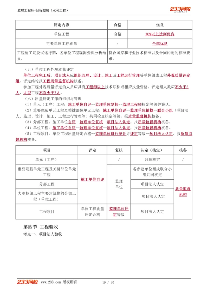 WM_Removed_1-7_监理工程师_2025监理工程师_2025年监理工程师-各大机构_2025年监理-水利目标_04.高频考点-苏.洁_质量