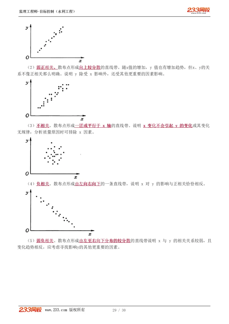 WM_Removed_1-7_监理工程师_2025监理工程师_2025年监理工程师-各大机构_2025年监理-水利目标_04.高频考点-苏.洁_质量