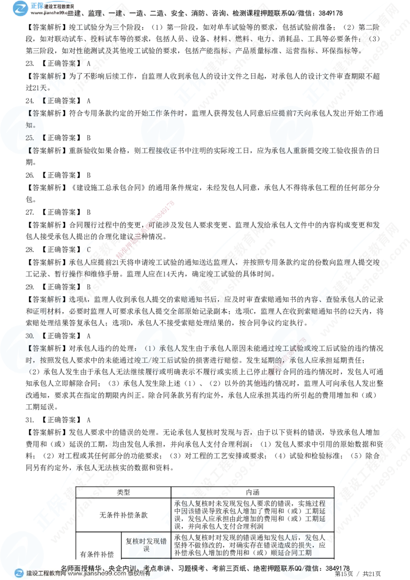 JG-监理合同-高阶习题-尹嘉_监理工程师_2025监理工程师_2025年监理工程师SVIP_2025年监理合同管理SVIP_05-考前密训✿央企特训✿机构普押_06-合同《高阶习题》JG