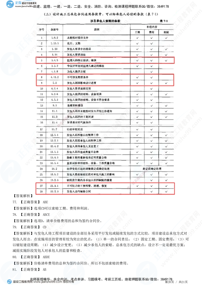 JG-监理合同-高阶习题-尹嘉_监理工程师_2025监理工程师_2025年监理工程师SVIP_2025年监理合同管理SVIP_05-考前密训✿央企特训✿机构普押_06-合同《高阶习题》JG