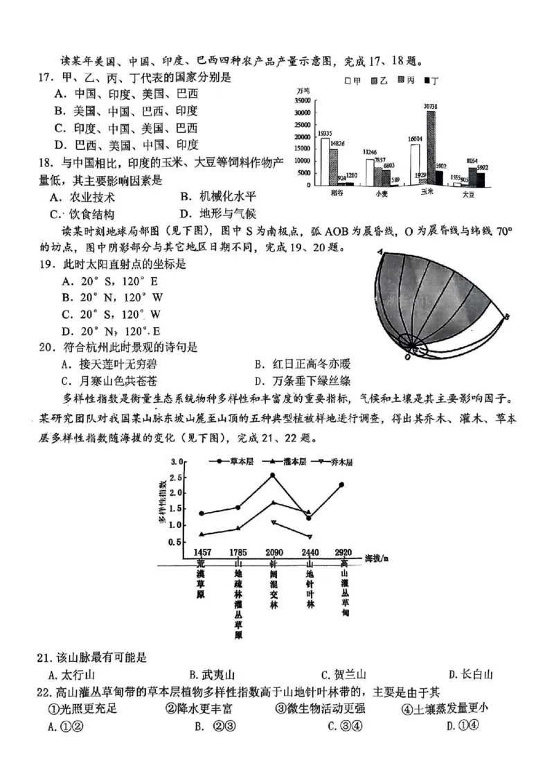 试卷_2024年4月_01按日期_21号_2024届天域全国名校协作体高三下学期4月联考_2024届天域全国名校协作体高三下学期4月联考地理试题