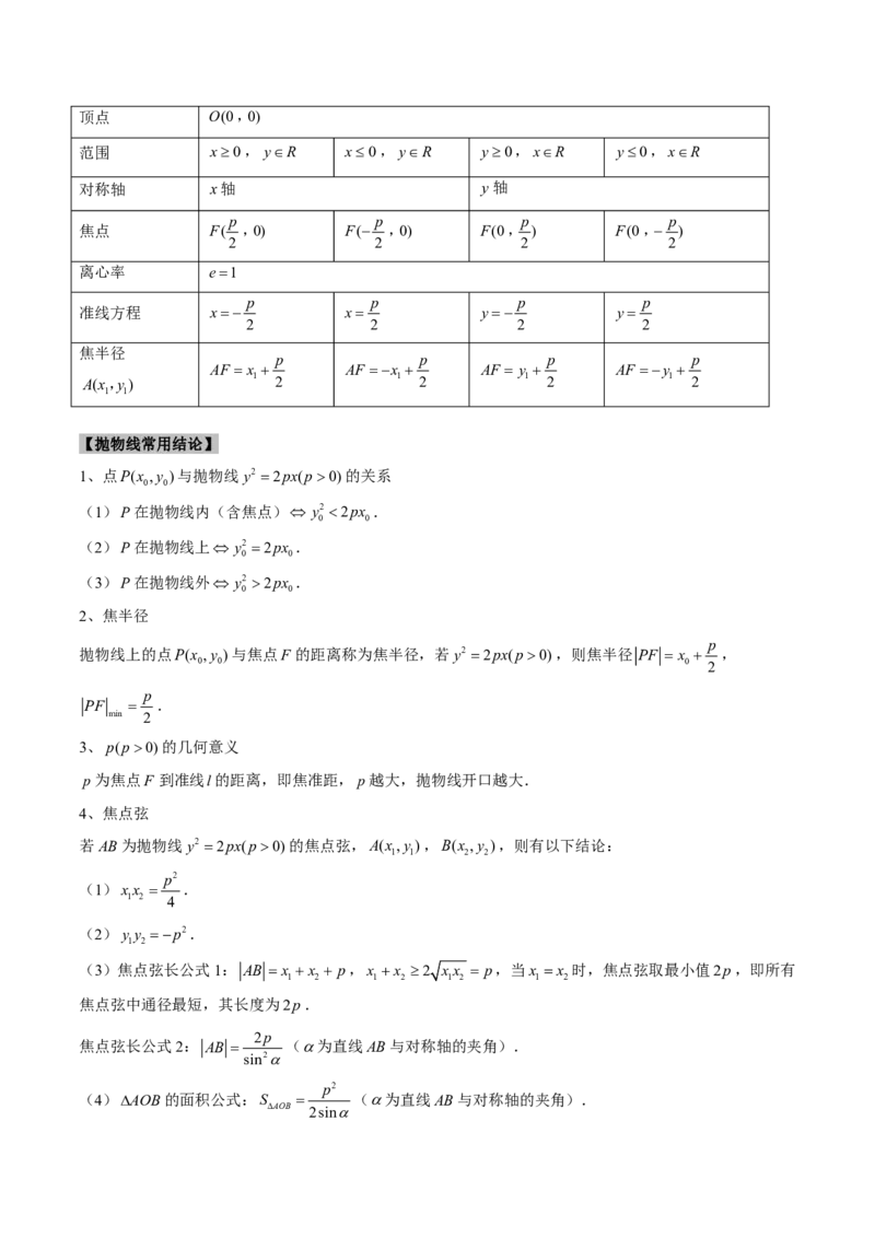 专题17抛物线（2大考向真题解读）-解析版_2024-2025高三（6-6月题库）_2024年08月试卷_08202025版《真题题源解密-专题分类》数学