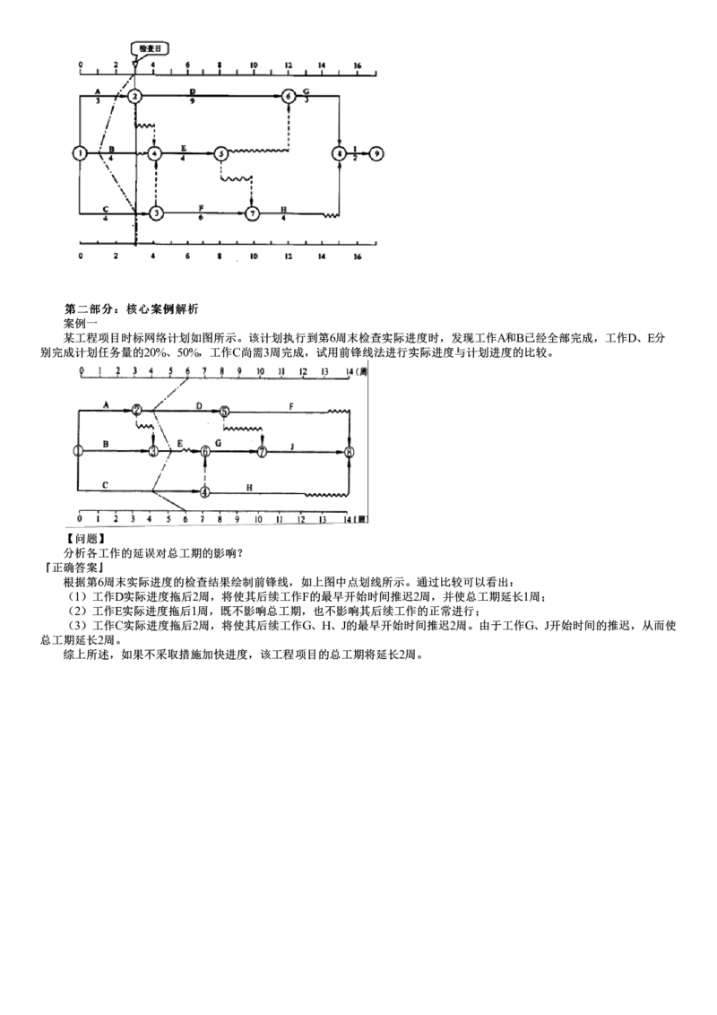 WM_05-第09讲　实际进度与计划进度比较方法_监理工程师_2025监理工程师_2025年监理工程师-各大机构_2025年监理-土建案例_机构2-JG_01.精讲班-陈.江潮_讲义