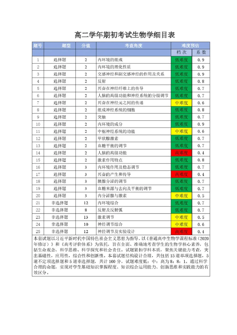 吉林油田高级中学2025-2026学年高二上学期期初考试生物PDF版含答案_2025年11月高二试卷_251119吉林油田高级中学2025-2026学年高二上学期期初考试