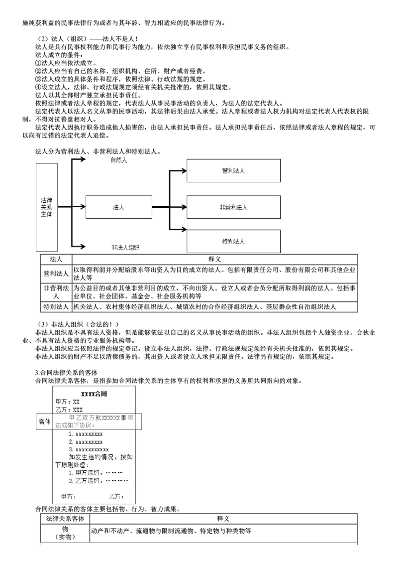 WM_01-第02讲　合同管理相关法律基础_监理工程师_2025监理工程师_2025年监理工程师-各大机构_2025年监理-合同_机构2-JG_01.精讲班-尹.嘉_讲义