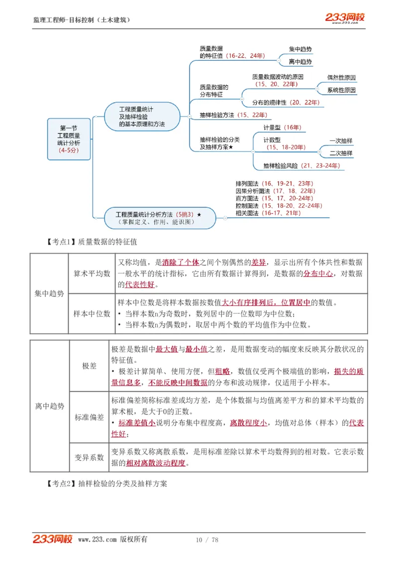 WM_Removed_直播点睛班（完）_监理工程师_2025监理工程师_2025年监理工程师-各大机构_2025年监理-土建目标_机构3-223_06.点睛班-江.凌俊