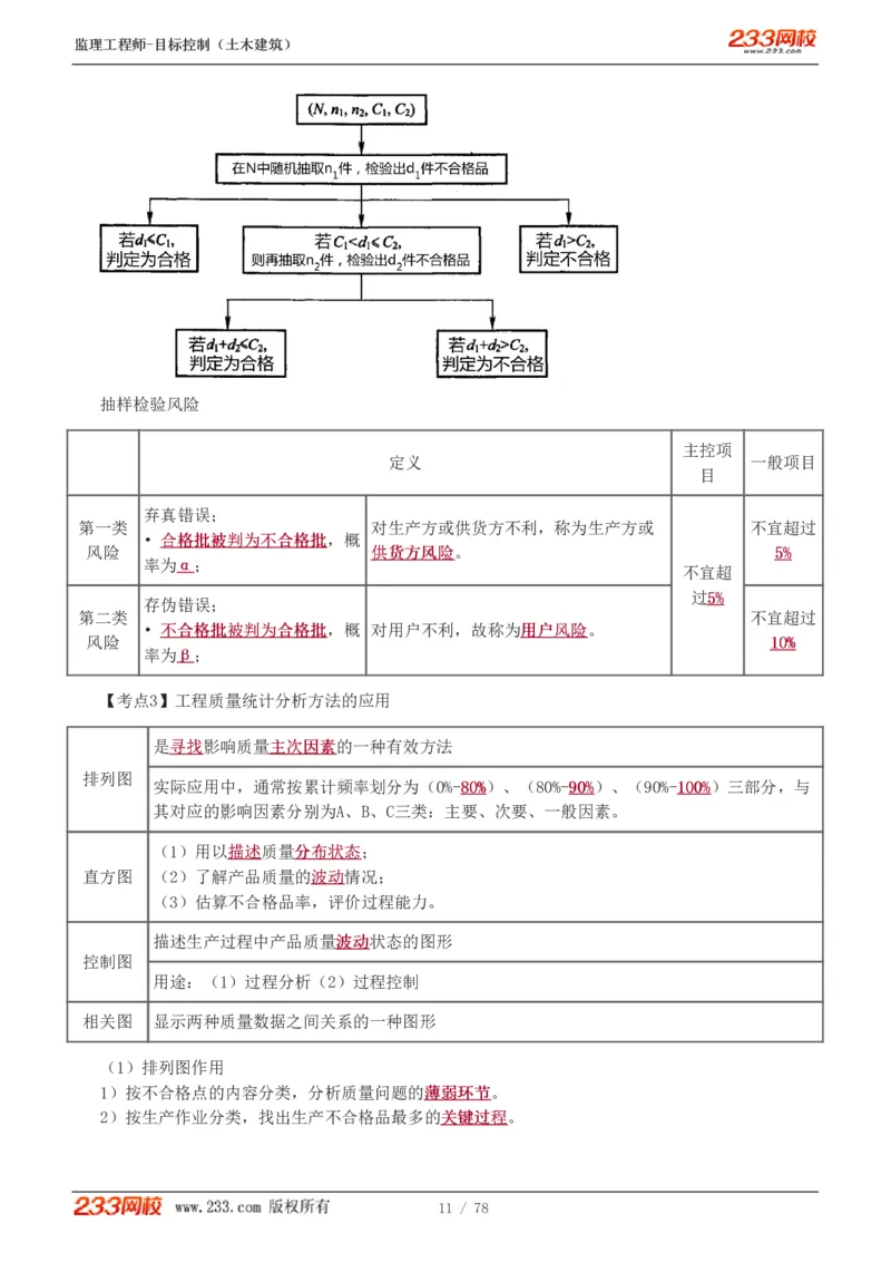 WM_Removed_直播点睛班（完）_监理工程师_2025监理工程师_2025年监理工程师-各大机构_2025年监理-土建目标_机构3-223_06.点睛班-江.凌俊