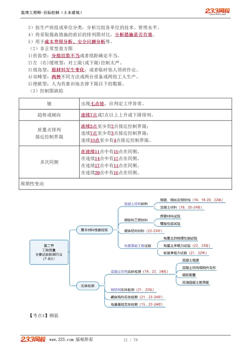 WM_Removed_直播点睛班（完）_监理工程师_2025监理工程师_2025年监理工程师-各大机构_2025年监理-土建目标_机构3-223_06.点睛班-江.凌俊