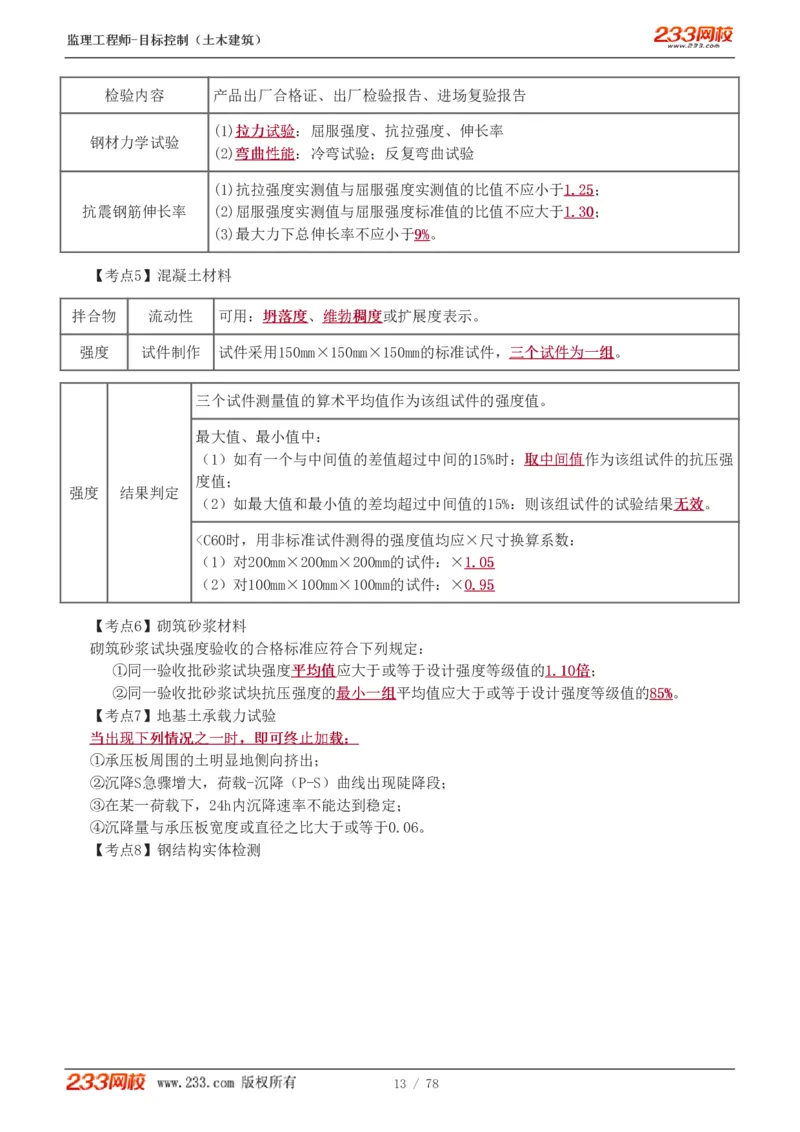 WM_Removed_直播点睛班（完）_监理工程师_2025监理工程师_2025年监理工程师-各大机构_2025年监理-土建目标_机构3-223_06.点睛班-江.凌俊
