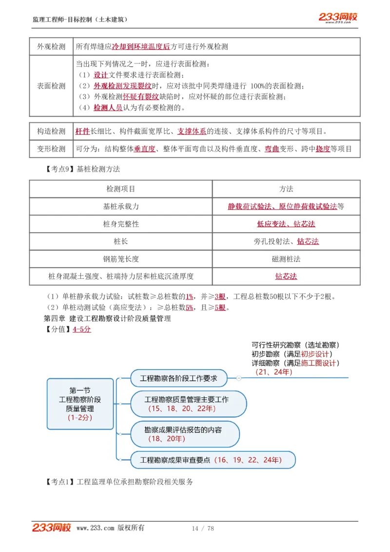 WM_Removed_直播点睛班（完）_监理工程师_2025监理工程师_2025年监理工程师-各大机构_2025年监理-土建目标_机构3-223_06.点睛班-江.凌俊