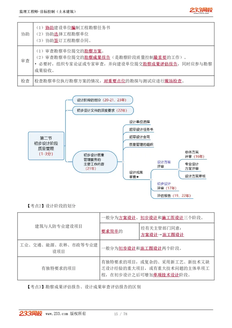 WM_Removed_直播点睛班（完）_监理工程师_2025监理工程师_2025年监理工程师-各大机构_2025年监理-土建目标_机构3-223_06.点睛班-江.凌俊