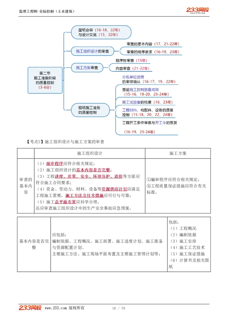 WM_Removed_直播点睛班（完）_监理工程师_2025监理工程师_2025年监理工程师-各大机构_2025年监理-土建目标_机构3-223_06.点睛班-江.凌俊