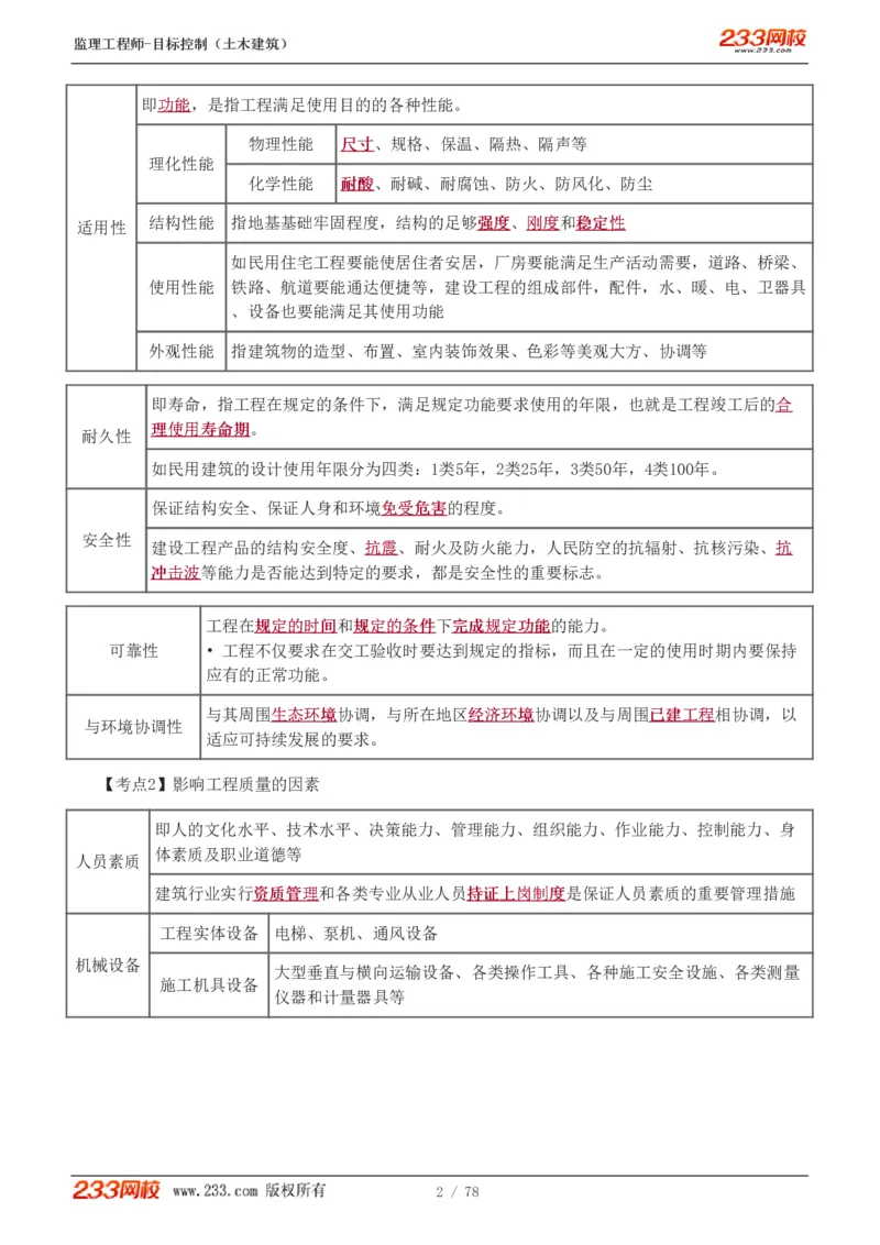 WM_Removed_直播点睛班（完）_监理工程师_2025监理工程师_2025年监理工程师-各大机构_2025年监理-土建目标_机构3-223_06.点睛班-江.凌俊