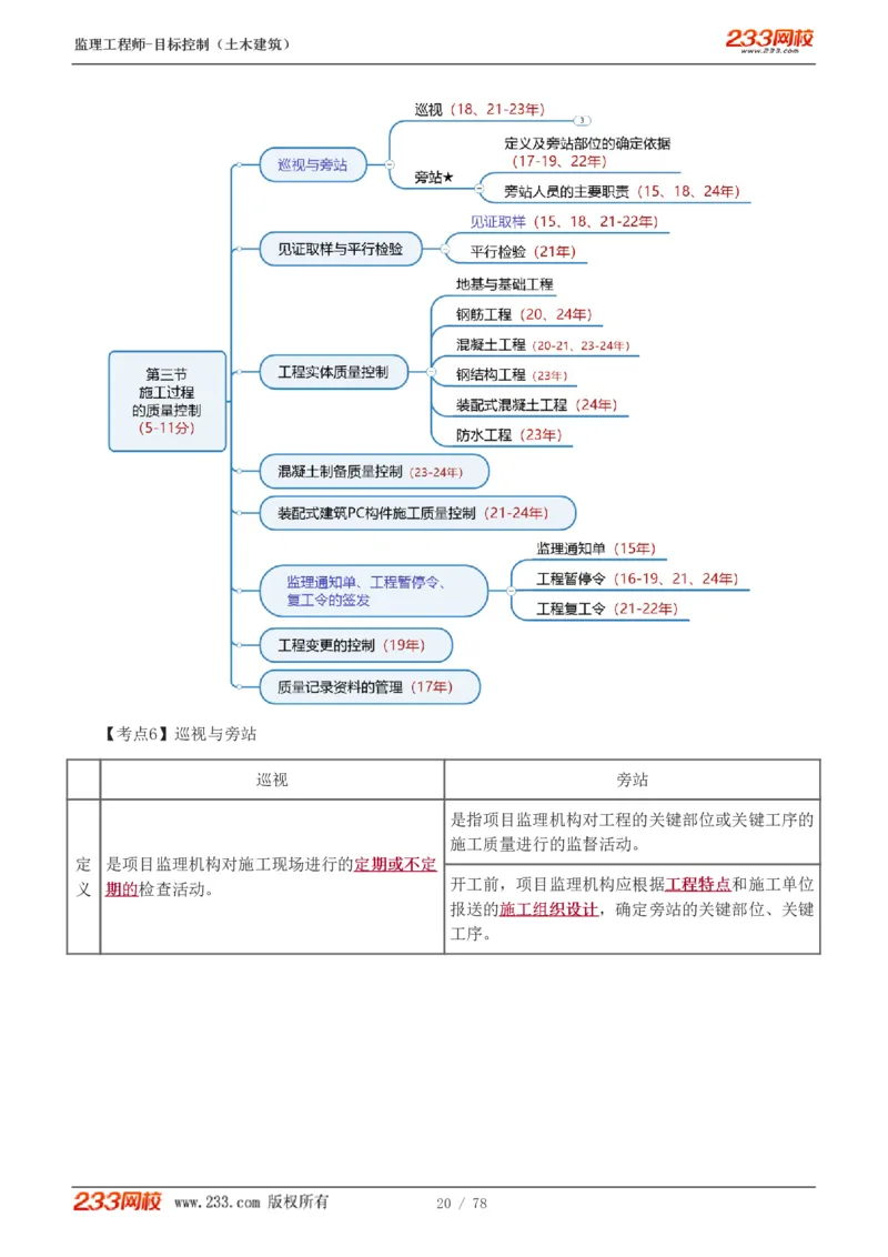 WM_Removed_直播点睛班（完）_监理工程师_2025监理工程师_2025年监理工程师-各大机构_2025年监理-土建目标_机构3-223_06.点睛班-江.凌俊