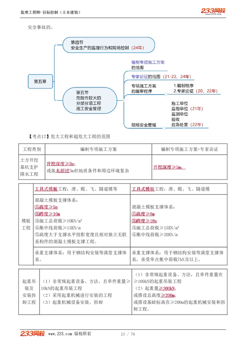 WM_Removed_直播点睛班（完）_监理工程师_2025监理工程师_2025年监理工程师-各大机构_2025年监理-土建目标_机构3-223_06.点睛班-江.凌俊