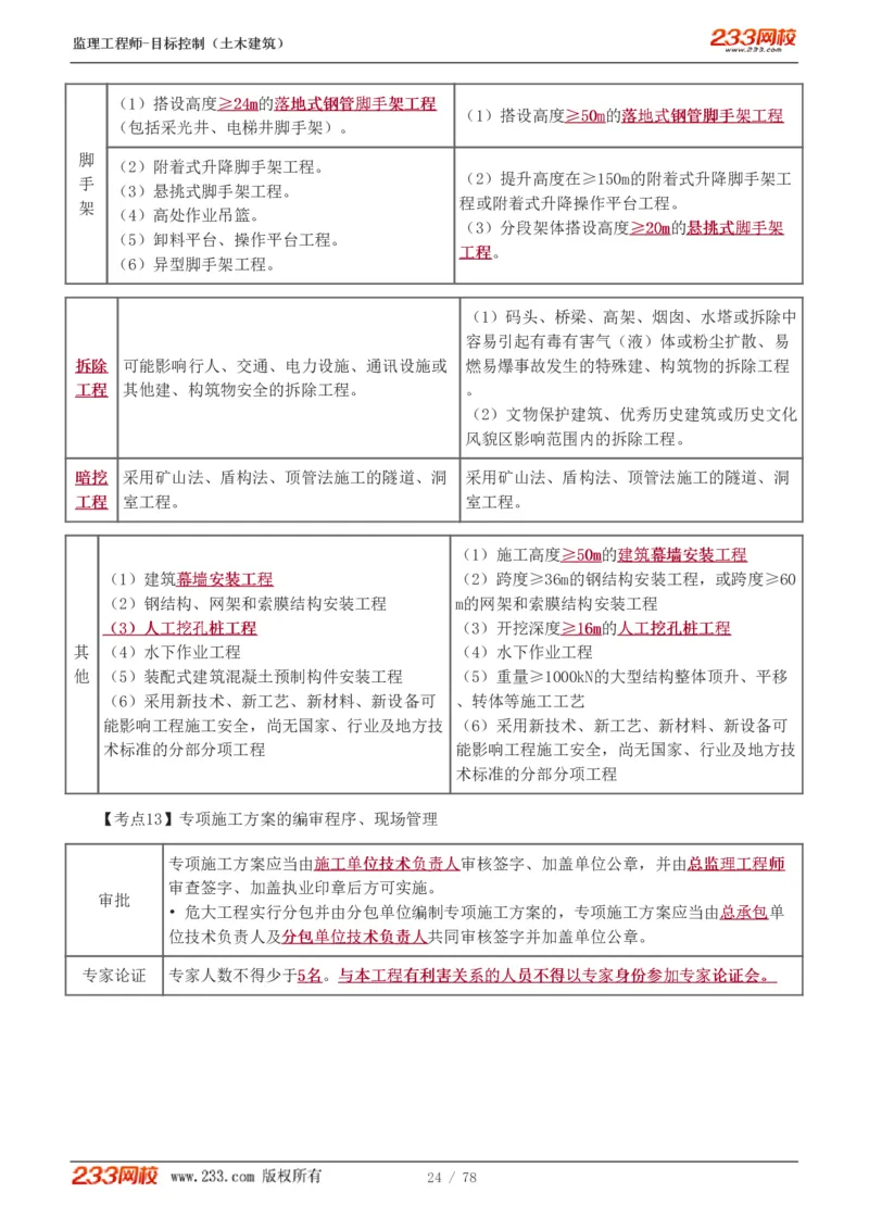 WM_Removed_直播点睛班（完）_监理工程师_2025监理工程师_2025年监理工程师-各大机构_2025年监理-土建目标_机构3-223_06.点睛班-江.凌俊