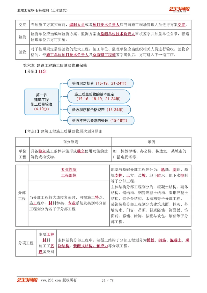 WM_Removed_直播点睛班（完）_监理工程师_2025监理工程师_2025年监理工程师-各大机构_2025年监理-土建目标_机构3-223_06.点睛班-江.凌俊