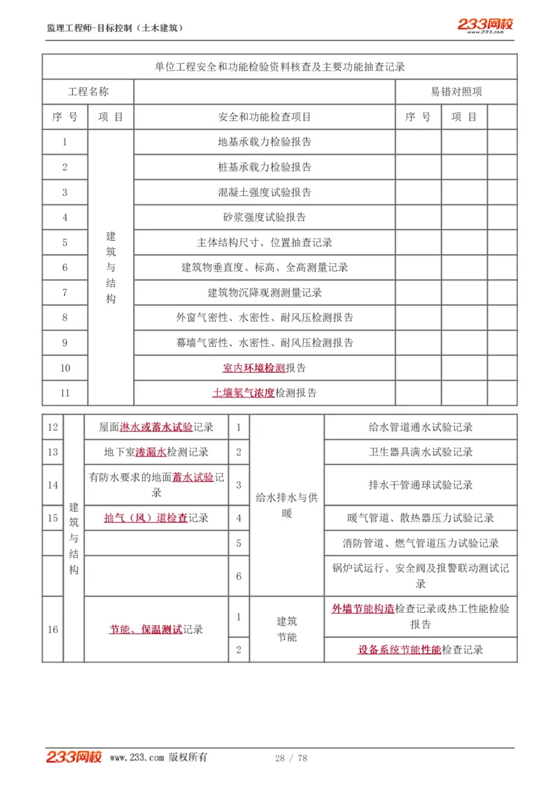 WM_Removed_直播点睛班（完）_监理工程师_2025监理工程师_2025年监理工程师-各大机构_2025年监理-土建目标_机构3-223_06.点睛班-江.凌俊