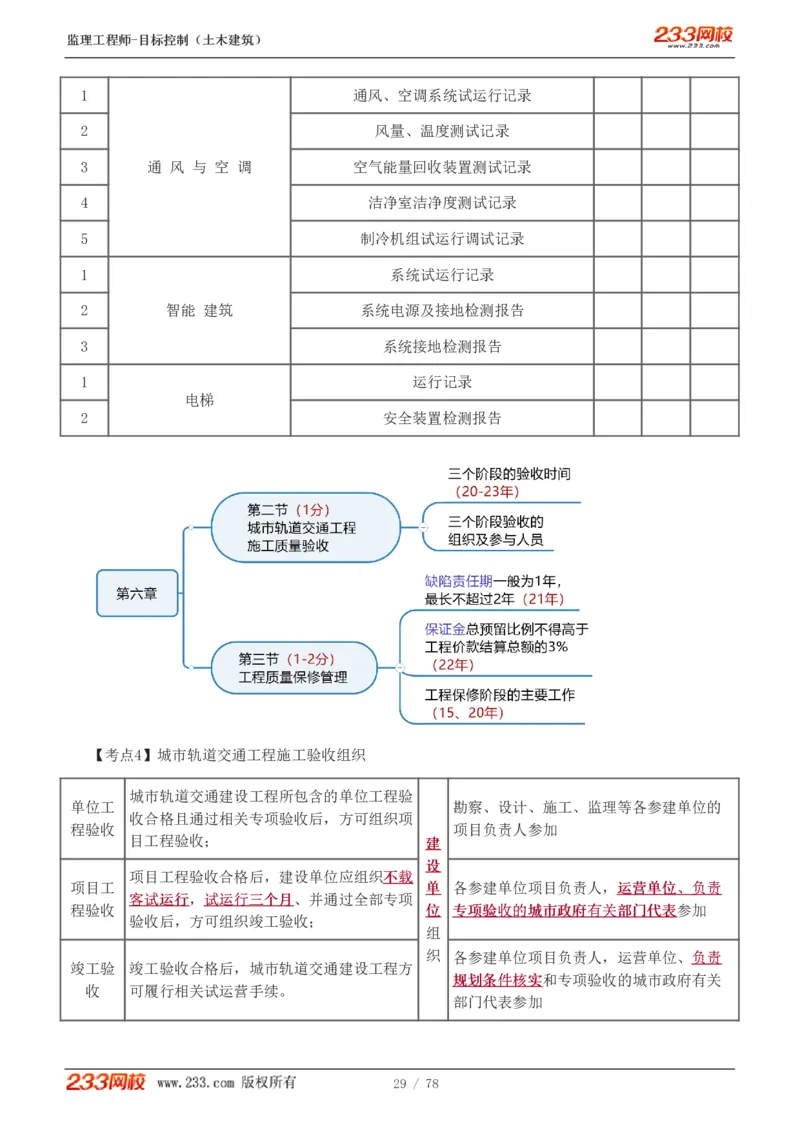 WM_Removed_直播点睛班（完）_监理工程师_2025监理工程师_2025年监理工程师-各大机构_2025年监理-土建目标_机构3-223_06.点睛班-江.凌俊