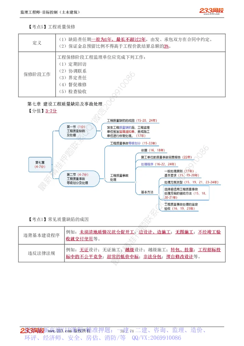 WM_Removed_直播点睛班（完）_监理工程师_2025监理工程师_2025年监理工程师-各大机构_2025年监理-土建目标_机构3-223_06.点睛班-江.凌俊