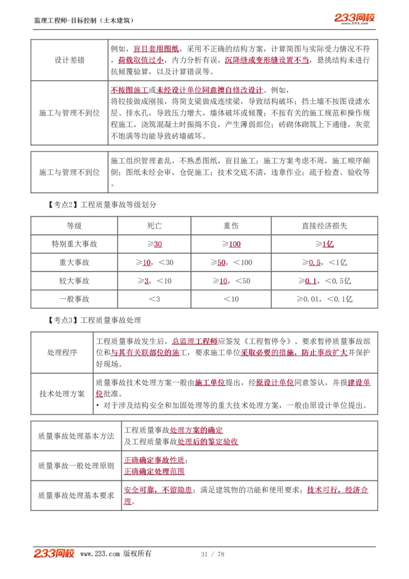 WM_Removed_直播点睛班（完）_监理工程师_2025监理工程师_2025年监理工程师-各大机构_2025年监理-土建目标_机构3-223_06.点睛班-江.凌俊