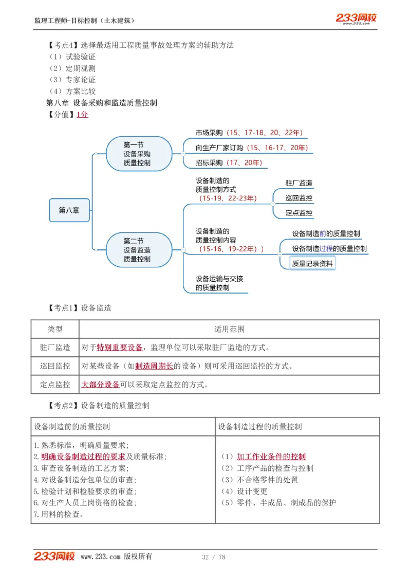 WM_Removed_直播点睛班（完）_监理工程师_2025监理工程师_2025年监理工程师-各大机构_2025年监理-土建目标_机构3-223_06.点睛班-江.凌俊
