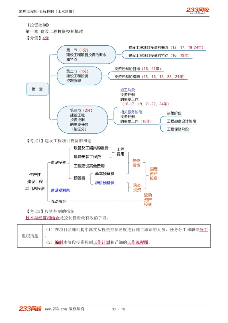 WM_Removed_直播点睛班（完）_监理工程师_2025监理工程师_2025年监理工程师-各大机构_2025年监理-土建目标_机构3-223_06.点睛班-江.凌俊