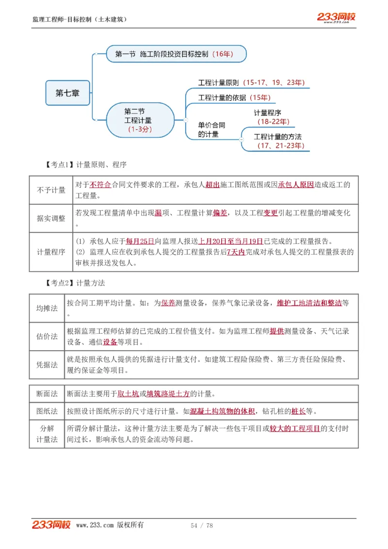 WM_Removed_直播点睛班（完）_监理工程师_2025监理工程师_2025年监理工程师-各大机构_2025年监理-土建目标_机构3-223_06.点睛班-江.凌俊