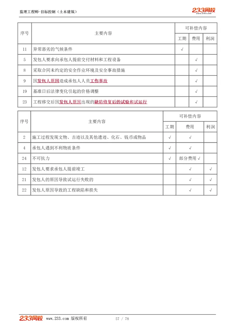 WM_Removed_直播点睛班（完）_监理工程师_2025监理工程师_2025年监理工程师-各大机构_2025年监理-土建目标_机构3-223_06.点睛班-江.凌俊