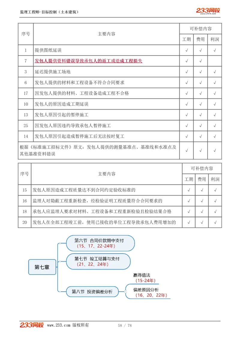 WM_Removed_直播点睛班（完）_监理工程师_2025监理工程师_2025年监理工程师-各大机构_2025年监理-土建目标_机构3-223_06.点睛班-江.凌俊